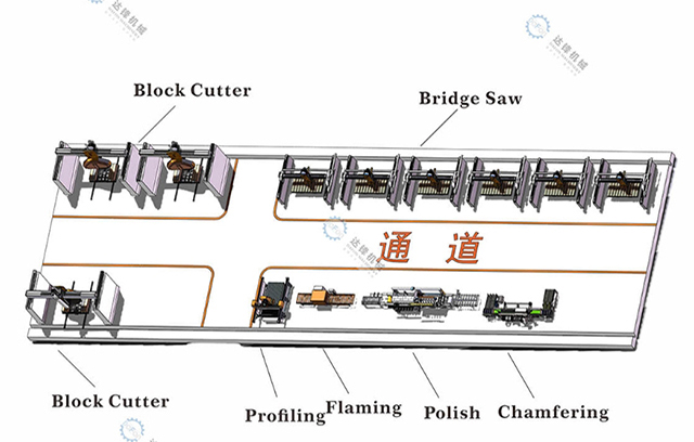 Regular Bridge Cutter Line
